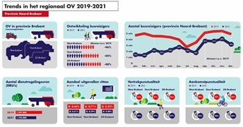 Infographic trendrapportage OV 2021