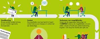 Infografic: VABIMPULS, werkwijze voucheraanvraag en adviesgesprekken
