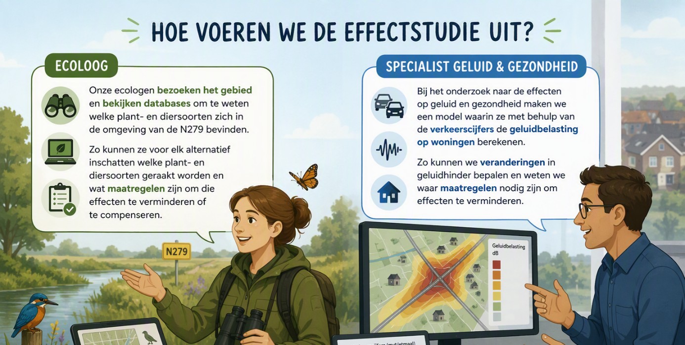 Een illustratie vat voorbeelden van onderzoeksthema's samen die ook in dit artikel worden gegeven