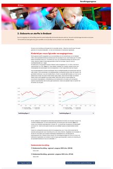 Voorbeeldweergave van pagina met stramien hoofdstuk